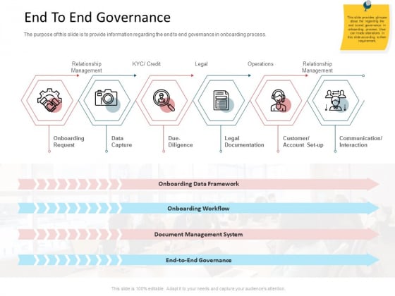 CDD Process End To End Governance Summary PDF CDD Process End To End Governance Summary PDF