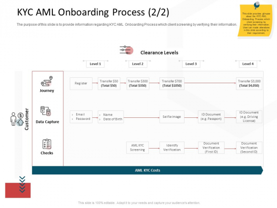 CDD Process KYC AML Onboarding Process Level Professional PDF CDD Process KYC AML Onboarding Process Level Professional PDF