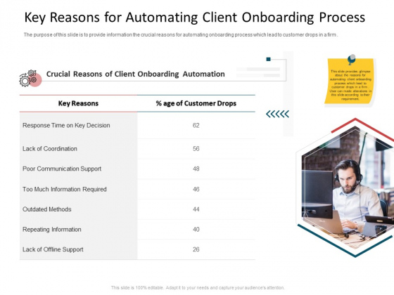 CDD Process Key Reasons For Automating Client Onboarding Process Mockup PDF CDD Process Key Reasons For Automating Client Onboarding Process Mockup PDF