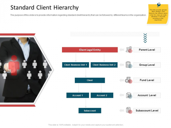 CDD Process Standard Client Hierarchy Ppt Inspiration Graphics Pictures PDF CDD Process Standard Client Hierarchy Ppt Inspiration Graphics Pictures PDF