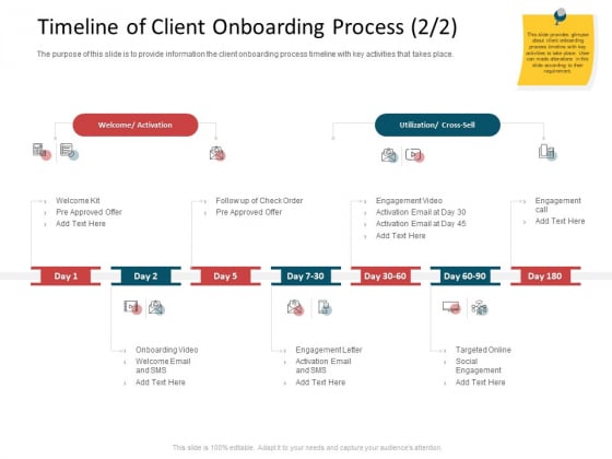 CDD Process Timeline Of Client Onboarding Process Kit Ppt Gallery Introduction PDF CDD Process Timeline Of Client Onboarding Process Kit Ppt Gallery Introduction PDF