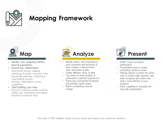 CDJ Mapping Framework Ppt Model Example PDF CDJ Mapping Framework Ppt Model Example PDF