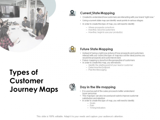 CDJ Types Of Customer Journey Maps Ppt Infographic Template Graphics PDF