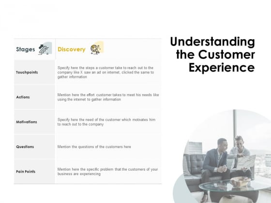 CDJ Understanding The Customer Experience Ppt Outline Layout Ideas PDF CDJ Understanding The Customer Experience Ppt Outline Layout Ideas PDF