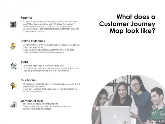 CDJ What Does A Customer Journey Map Look Like Ppt Layouts Maker PDF CDJ What Does A Customer Journey Map Look Like Ppt Layouts Maker PDF