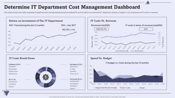 CIO For IT Cost Optimization Techniques Determine IT Department Cost Management Dashboard Introduction PDF