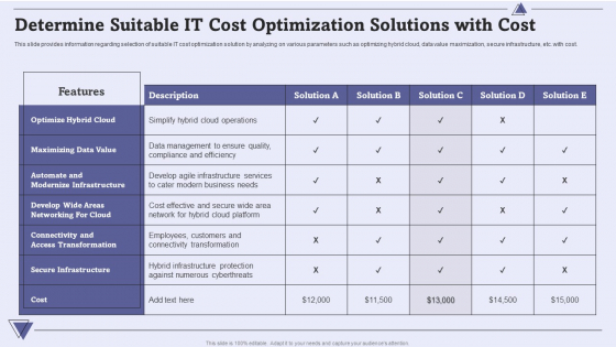 CIO For IT Cost Optimization Techniques Determine Suitable IT Cost Optimization Solutions With Cost Icons PDF