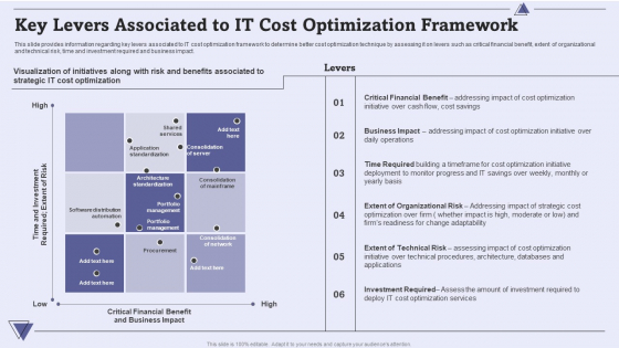 CIO For IT Cost Optimization Techniques Key Levers Associated To IT Cost Optimization Framework Guidelines PDF