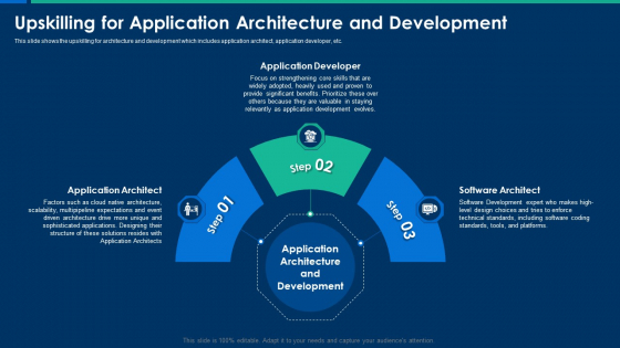 CIO Role In Digital Evolution Upskilling For Application Architecture And Development Clipart PDF CIO Role In Digital Evolution Upskilling For Application Architecture And Development Clipart PDF
