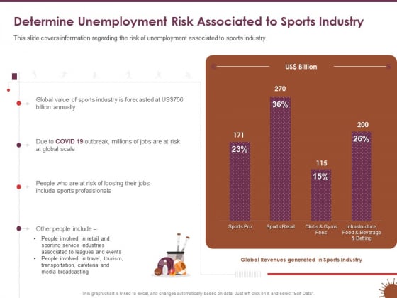 COVID 19 Effect Management Strategies Determine Unemployment Risk Associated To Sports Industry Ideas PDF COVID 19 Effect Management Strategies Determine Unemployment Risk Associated To Sports Industry Ideas PDF