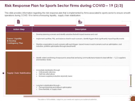 COVID 19 Effect Management Strategies Risk Response Plan Sports Sector Firms During COVID 19 Chain Rules PDF COVID 19 Effect Management Strategies Risk Response Plan Sports Sector Firms During COVID 19 Chain Rules PDF