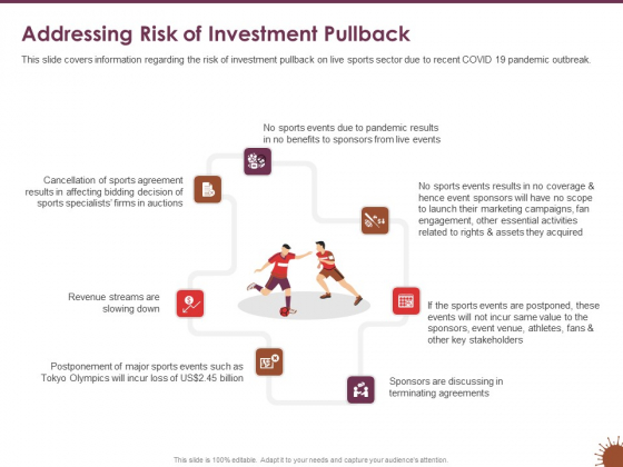 COVID 19 Effect Risk Management Strategies Sports Addressing Risk Of Investment Pullback Template PDF COVID 19 Effect Risk Management Strategies Sports Addressing Risk Of Investment Pullback Template PDF