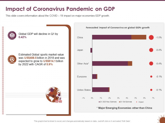 COVID 19 Effect Risk Management Strategies Sports Impact Of Coronavirus Pandemic On GDP Guidelines PDF COVID 19 Effect Risk Management Strategies Sports Impact Of Coronavirus Pandemic On GDP Guidelines PDF