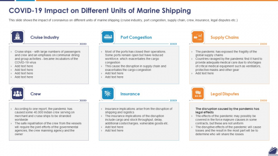 COVID 19 Impact On Different Units Of Marine Shipping Ideas PDF COVID 19 Impact On Different Units Of Marine Shipping Ideas PDF