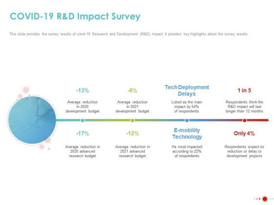 COVID 19 Mitigating Impact On High Tech Industry COVID 19 Randd Impact Survey Topics PDF COVID 19 Mitigating Impact On High Tech Industry COVID 19 Randd Impact Survey Topics PDF