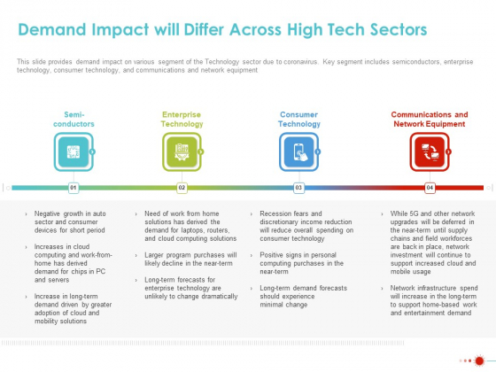 COVID 19 Mitigating Impact On High Tech Industry Demand Impact Will Differ Across High Tech Sectors Download PDF