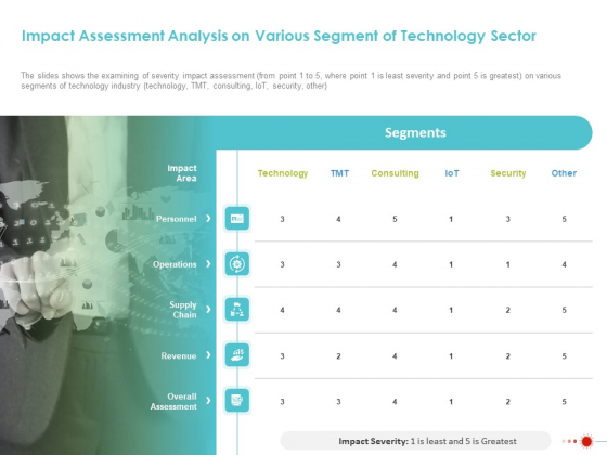 COVID 19 Mitigating Impact On High Tech Industry Impact Assessment Analysis On Various Segment Of Technology Sector Structure PDF COVID 19 Mitigating Impact On High Tech Industry Impact Assessment Analysis On Various Segment Of Technology Sector Structure PDF