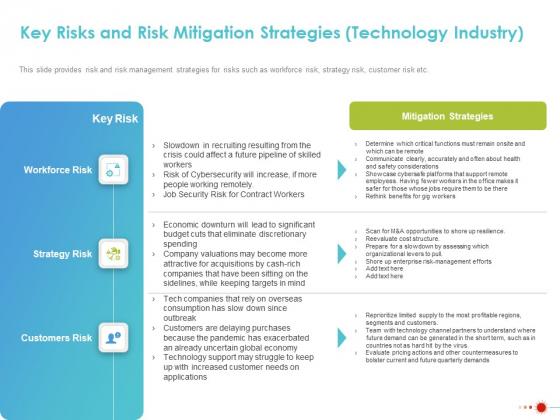 COVID 19 Mitigating Impact On High Tech Industry Key Risks And Risk Mitigation Strategies Technology Industry Professional PDF COVID 19 Mitigating Impact On High Tech Industry Key Risks And Risk Mitigation Strategies Technology Industry Professional PDF