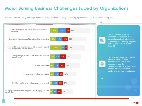 COVID 19 Mitigating Impact On High Tech Industry Major Burning Business Challenges Faced By Organizations Infographics PDF COVID 19 Mitigating Impact On High Tech Industry Major Burning Business Challenges Faced By Organizations Infographics PDF