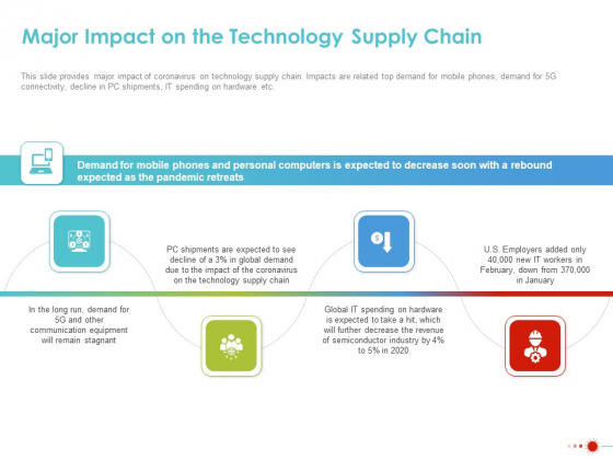 COVID 19 Mitigating Impact On High Tech Industry Major Impact On The Technology Supply Chain Information PDF
