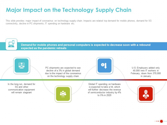 COVID 19 Mitigating Impact On High Tech Industry Major Impact On The Technology Supply Chain Information PDF COVID 19 Mitigating Impact On High Tech Industry Major Impact On The Technology Supply Chain Information PDF