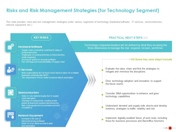 COVID 19 Mitigating Impact On High Tech Industry Risks And Risk Management Strategies For Technology Segment Portrait PDF