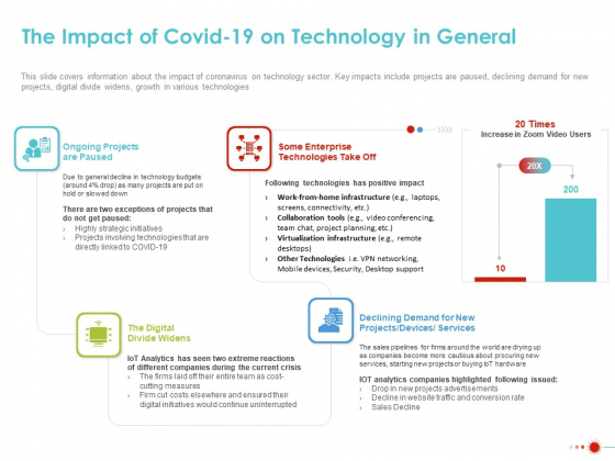 COVID 19 Mitigating Impact On High Tech Industry The Impact Of COVID 19 On Technology In General Sample PDF COVID 19 Mitigating Impact On High Tech Industry The Impact Of COVID 19 On Technology In General Sample PDF