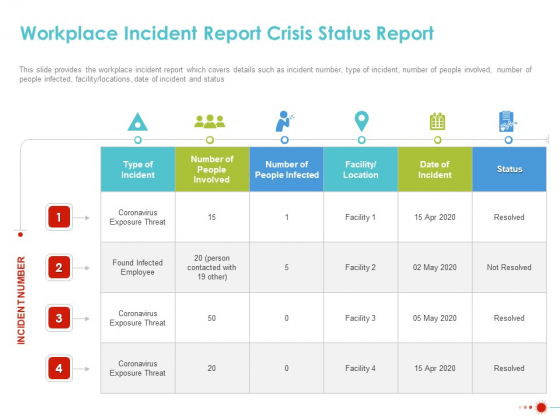 COVID 19 Mitigating Impact On High Tech Industry Workplace Incident Report Crisis Status Report Inspiration PDF