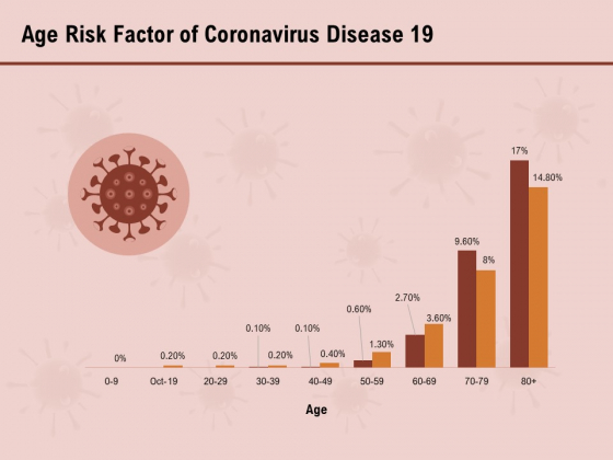 COVID 19 Pandemic Disease Age Risk Factor Of Coronavirus Disease 19 Infographics PDF COVID 19 Pandemic Disease Age Risk Factor Of Coronavirus Disease 19 Infographics PDF