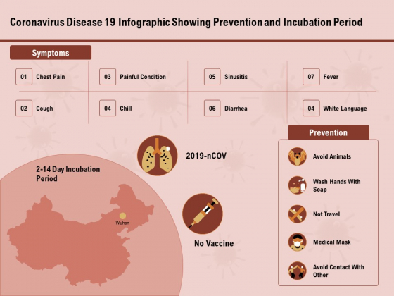 COVID 19 Pandemic Disease Coronavirus Disease 19 Infographic Showing Prevention And Incubation Period Inspiration PDF