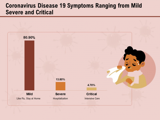 COVID 19 Pandemic Disease Coronavirus Disease 19 Symptoms Ranging From Mild Severe And Critical Graphics PDF COVID 19 Pandemic Disease Coronavirus Disease 19 Symptoms Ranging From Mild Severe And Critical Graphics PDF