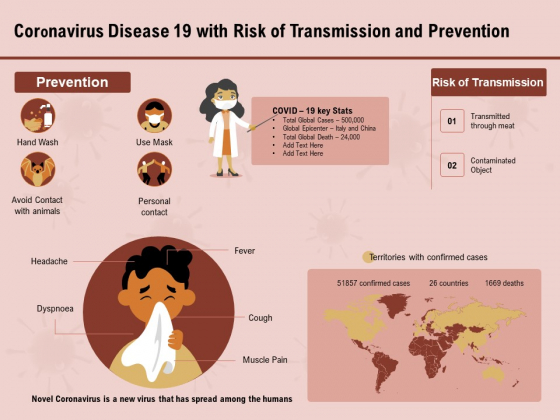 COVID 19 Pandemic Disease Coronavirus Disease 19 With Risk Of Transmission And Prevention Information PDF