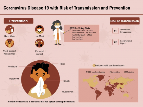 COVID 19 Pandemic Disease Coronavirus Disease 19 With Risk Of Transmission And Prevention Information PDF COVID 19 Pandemic Disease Coronavirus Disease 19 With Risk Of Transmission And Prevention Information PDF