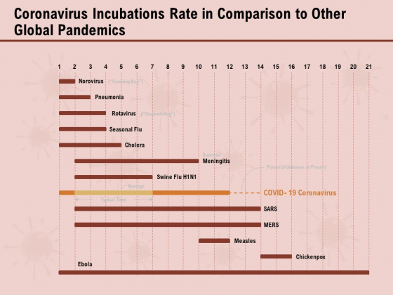 COVID 19 Pandemic Disease Coronavirus Incubations Rate In Comparison To Other Global Pandemics Elements PDF COVID 19 Pandemic Disease Coronavirus Incubations Rate In Comparison To Other Global Pandemics Elements PDF