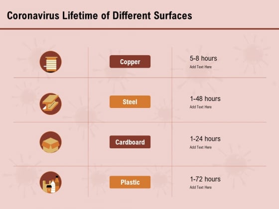 COVID 19 Pandemic Disease Coronavirus Lifetime Of Different Surfaces Pictures PDF COVID 19 Pandemic Disease Coronavirus Lifetime Of Different Surfaces Pictures PDF