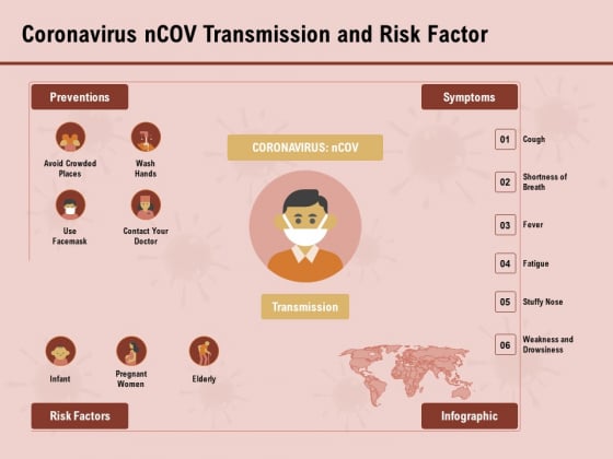 COVID 19 Pandemic Disease Coronavirus Ncov Transmission And Risk Factor Slides PDF COVID 19 Pandemic Disease Coronavirus Ncov Transmission And Risk Factor Slides PDF