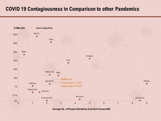 COVID 19 Pandemic Disease Covid 19 Contagiousness In Comparison To Other Pandemics Introduction PDF COVID 19 Pandemic Disease Covid 19 Contagiousness In Comparison To Other Pandemics Introduction PDF