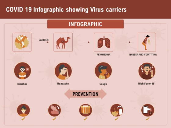 COVID 19 Pandemic Disease Covid 19 Infographic Showing Virus Carriers Professional PDF COVID 19 Pandemic Disease Covid 19 Infographic Showing Virus Carriers Professional PDF