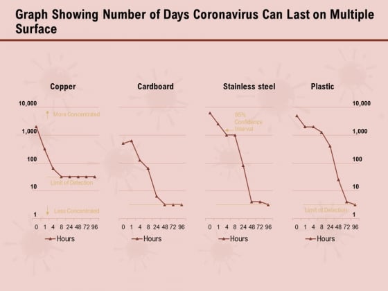COVID 19 Pandemic Disease Graph Showing Number Of Days Coronavirus Can Last On Multiple Surface Infographics PDF COVID 19 Pandemic Disease Graph Showing Number Of Days Coronavirus Can Last On Multiple Surface Infographics PDF