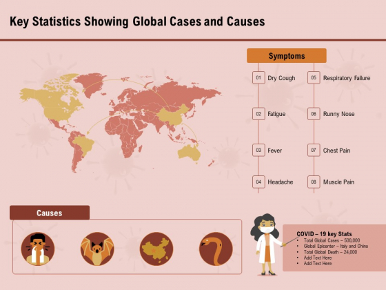 COVID 19 Pandemic Disease Key Statistics Showing Global Cases And Causes Introduction PDF COVID 19 Pandemic Disease Key Statistics Showing Global Cases And Causes Introduction PDF