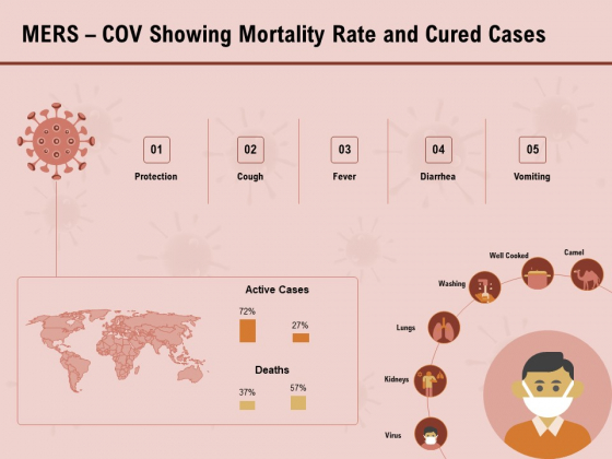COVID 19 Pandemic Disease Mers Cov Showing Mortality Rate And Cured Cases Summary PDF COVID 19 Pandemic Disease Mers Cov Showing Mortality Rate And Cured Cases Summary PDF