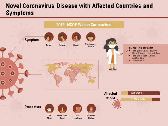 COVID 19 Pandemic Disease Novel Coronavirus Disease With Affected Countries And Symptoms Guidelines PDF