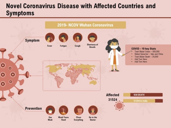 COVID 19 Pandemic Disease Novel Coronavirus Disease With Affected Countries And Symptoms Guidelines PDF COVID 19 Pandemic Disease Novel Coronavirus Disease With Affected Countries And Symptoms Guidelines PDF