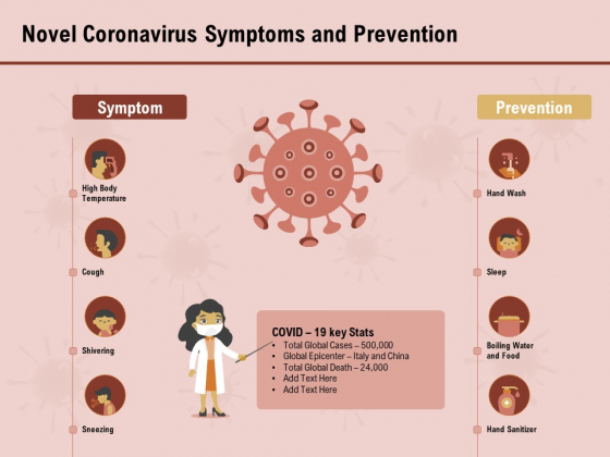 COVID 19 Pandemic Disease Novel Coronavirus Symptoms And Prevention Diagrams PDF