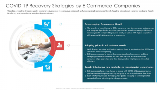 COVID 19 Recovery Strategies By E Commerce Companies Ppt File Infographics PDF