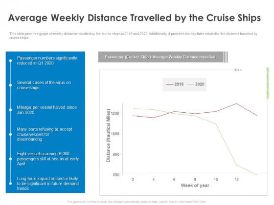 COVID 19 Risk Analysis Mitigation Policies Ocean Liner Sector Average Weekly Distance Travelled By The Cruise Ships Diagrams PDF