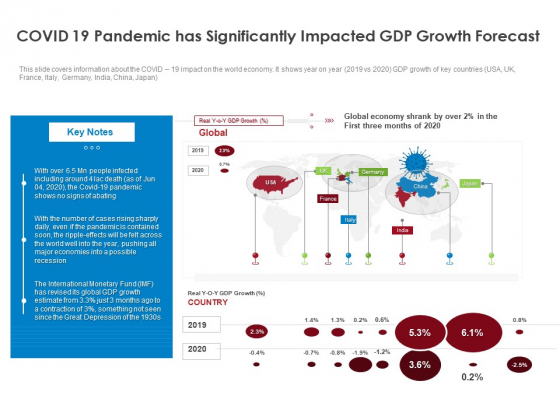 COVID 19 Risk Analysis Mitigation Policies Ocean Liner Sector COVID 19 Pandemic Has Significantly Impacted GDP Growth Forecast Themes PDF COVID 19 Risk Analysis Mitigation Policies Ocean Liner Sector COVID 19 Pandemic Has Significantly Impacted GDP Growth Forecast Themes PDF