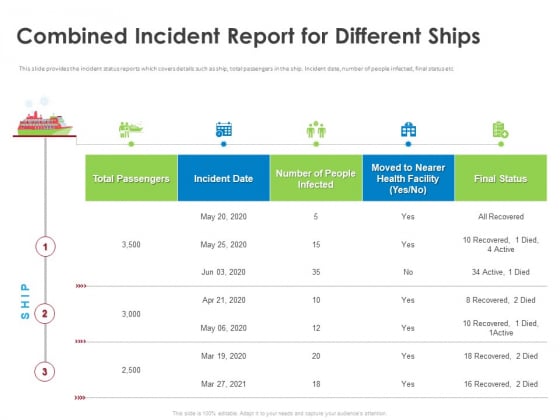 COVID 19 Risk Analysis Mitigation Policies Ocean Liner Sector Combined Incident Report For Different Ships Clipart PDF COVID 19 Risk Analysis Mitigation Policies Ocean Liner Sector Combined Incident Report For Different Ships Clipart PDF