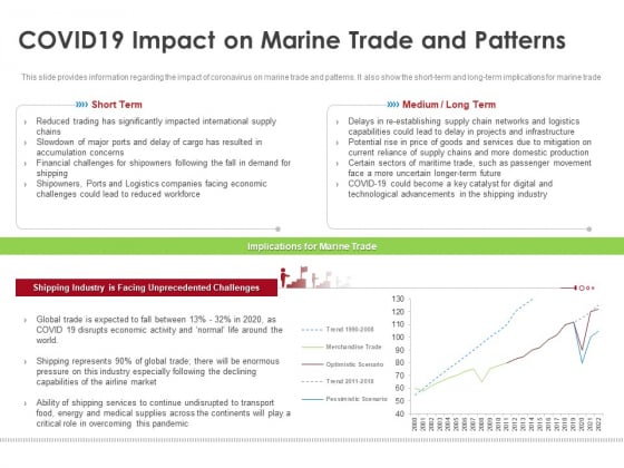 COVID 19 Risk Analysis Mitigation Policies Ocean Liner Sector Covid19 Impact On Marine Trade And Patterns Background PDF COVID 19 Risk Analysis Mitigation Policies Ocean Liner Sector Covid19 Impact On Marine Trade And Patterns Background PDF