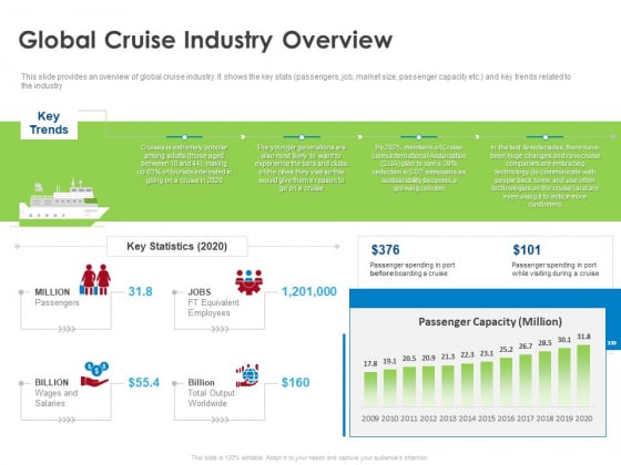 COVID 19 Risk Analysis Mitigation Policies Ocean Liner Sector Global Cruise Industry Overview Structure PDF COVID 19 Risk Analysis Mitigation Policies Ocean Liner Sector Global Cruise Industry Overview Structure PDF